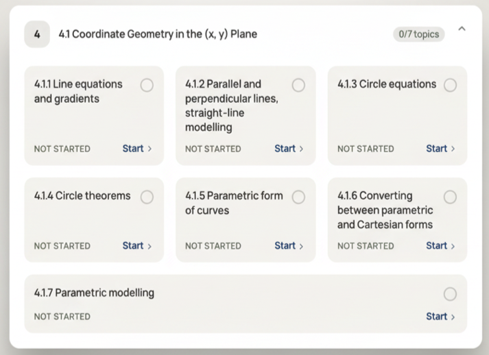Mastery tracking showing progress across topics