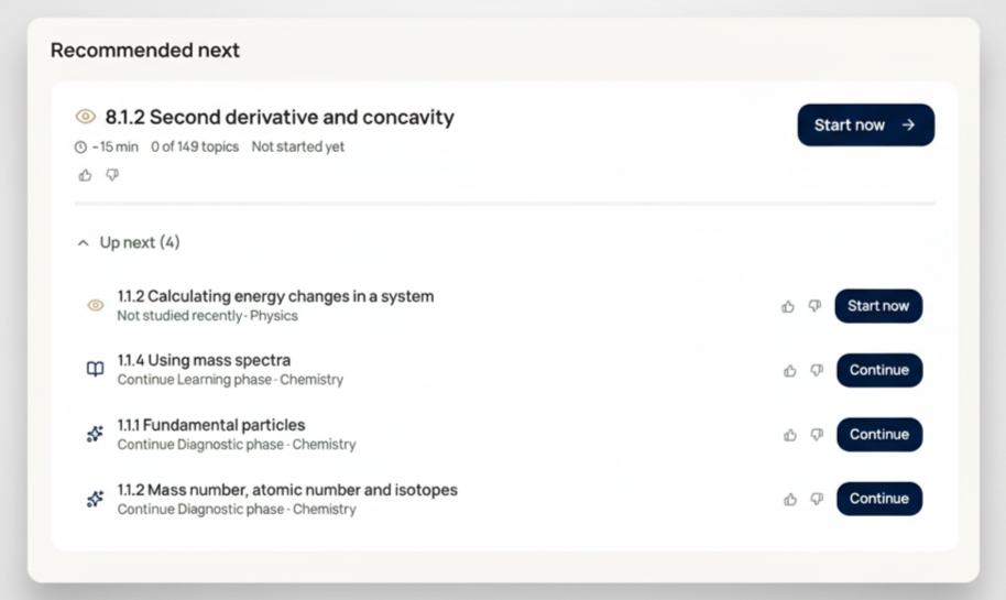 Study planner showing recommended topics across subjects
